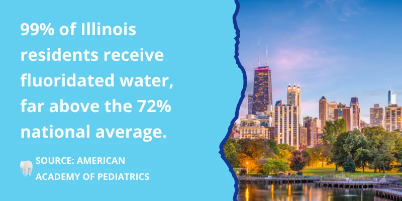 99% of Illinois Has Fluoridated Water