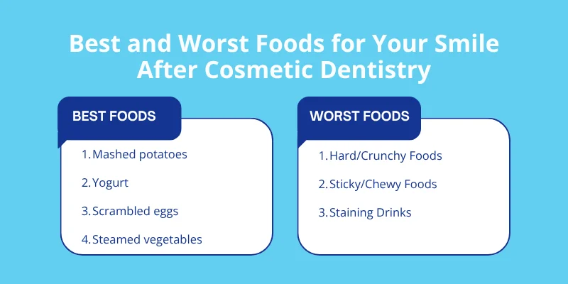 Best and Worst Foods for Your Smile