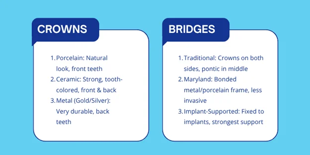 Porcelain, Metal, and Ceramic Crowns