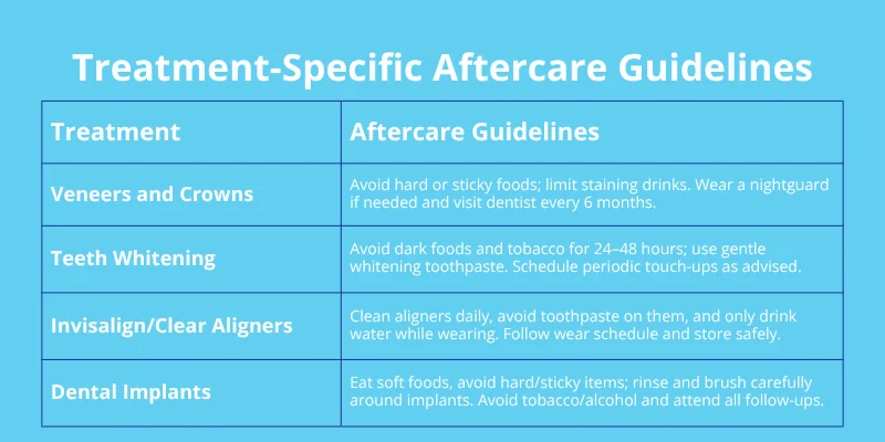 Treatment-Specific Aftercare Guidelines