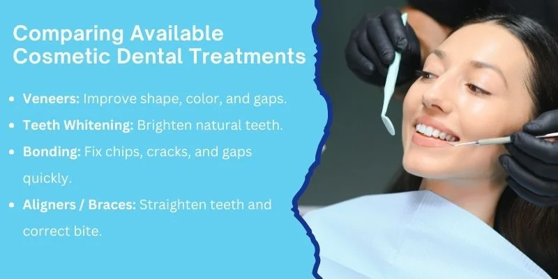 Comparing Available Cosmetic Dental Treatments