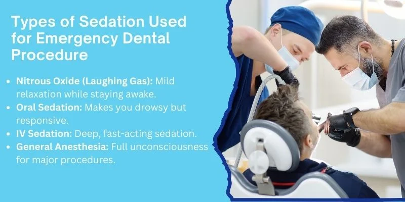 Types of Sedation Used for Emergency Dental Procedures