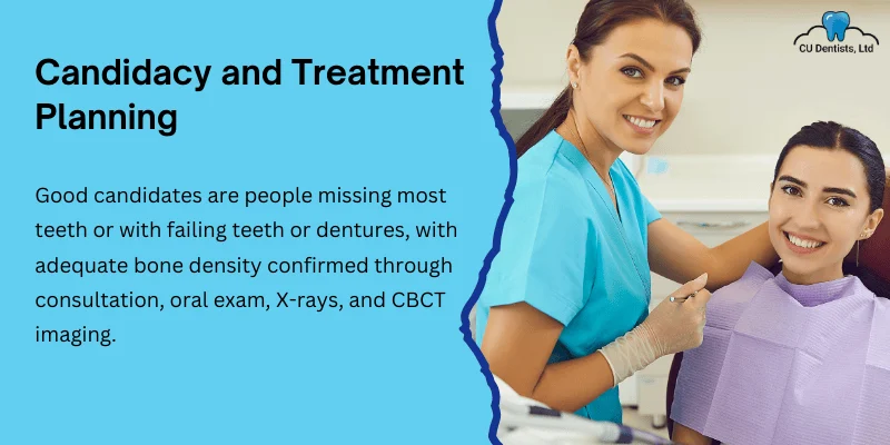 Candidacy and Treatment Planning