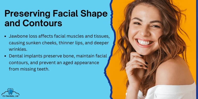 Maintaining Facial Structure and Appearance
