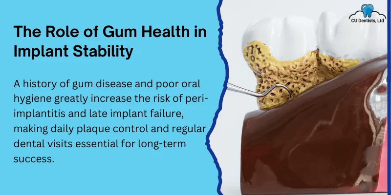 Poor Oral Hygiene and History of Periodontal Disease