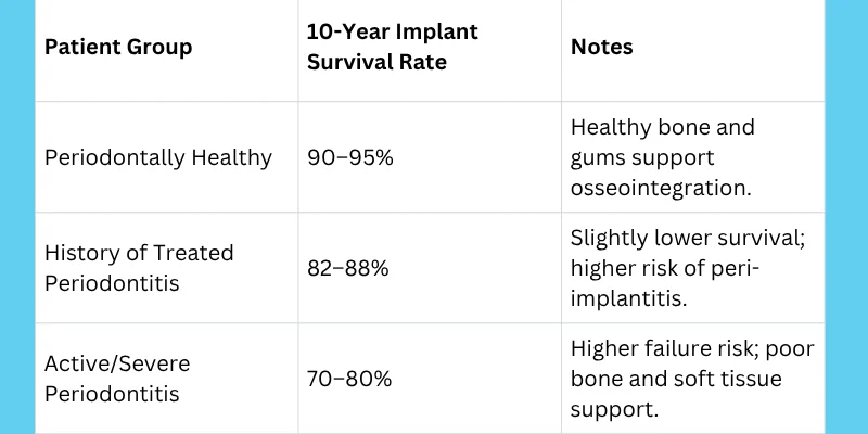 Background Oral Health and Implants (1)