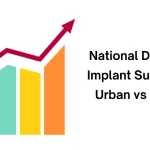 Dental Implant Success Urban vs Rural Study