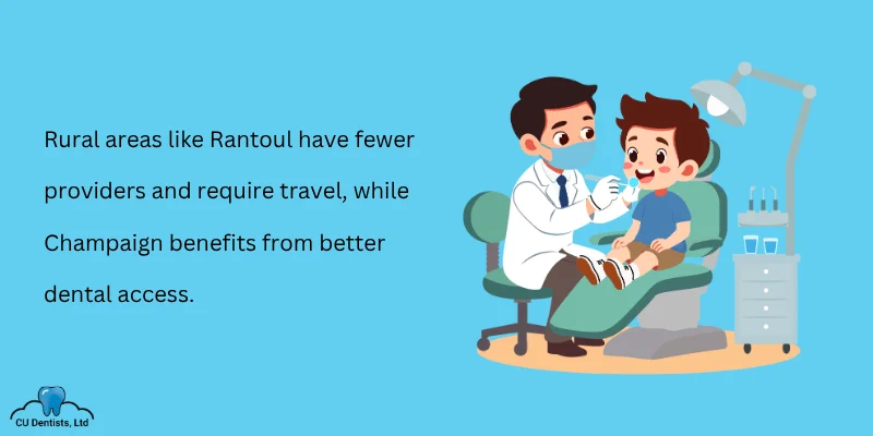 Dentist availability