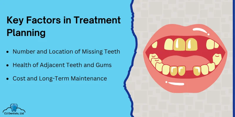 Factors That Influence Treatment Decisions
