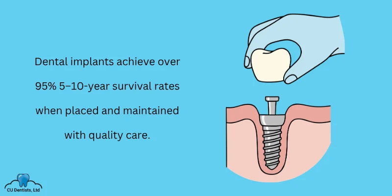 High Success Rates Few Access Barriers Themselves