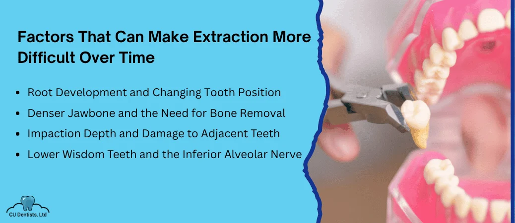 What Makes an Extraction More Complex Over Time